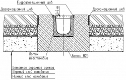 Пластиковые лотки
