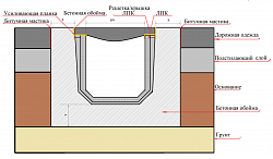 Полимер-композитные лотки